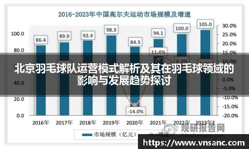 北京羽毛球队运营模式解析及其在羽毛球领域的影响与发展趋势探讨